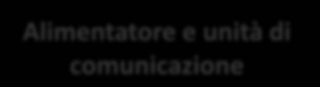 Il sistema i-illumination Alimentatore e unità di comunicazione Centralina La centralina tramite onde convogliate (modulazione di frequenza a 110 khz) raccoglie i dati relativi al funzionamento del