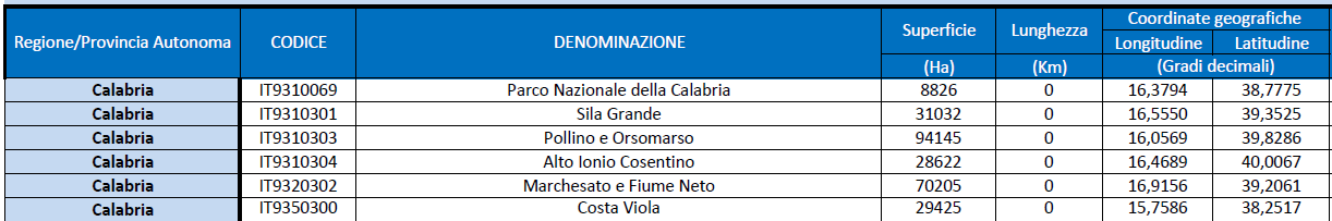 3.3.2 Identificazione dei siti Natura 2000 interessati La presente sezione viene redatta a specificazione di quanto già contenuto all Allegato 1 al Rapporto Ambientale VAS PSR Calabria 2014-2020