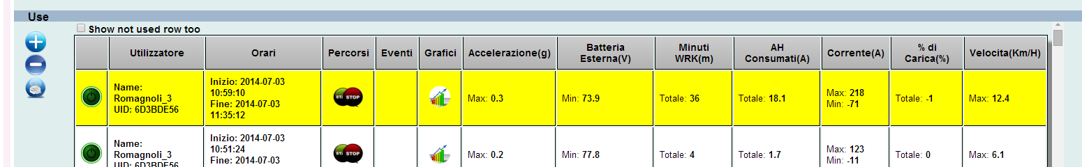 Mezzi Visualizzazione Degli Eventi (Allarmi o Warning) Explorer dei Dati