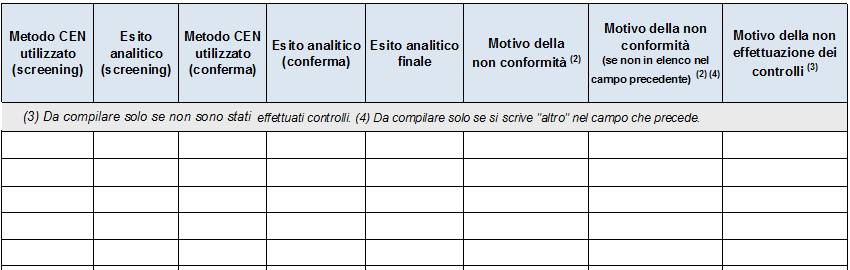 Allegato V Formato