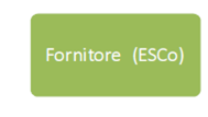 Energy Saving Company - ESCo La peculiarità dell intervento delle E.S.Co. risiede nel fatto che gli interventi tecnici necessari ad ottenere i risparmi energetici sono effettuati mediante investimenti sostenuti dalle stesse e non dal cliente.