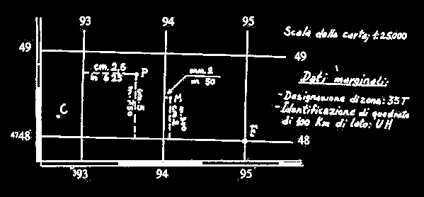 Qualunque sia la scala di una carta e quindi l ampiezza della rispettiva quadrettatura chilometrica, la designazione di un quadretto si effettua a mezzo delle coordinate del suo vertice sud-ovest;