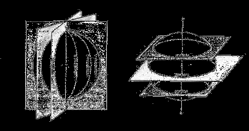 Ogni meridiano geografico ha, infatti, un suo antimeridiano, distante da esso 180 e che forma con il primo un meridiano geometrico completo.