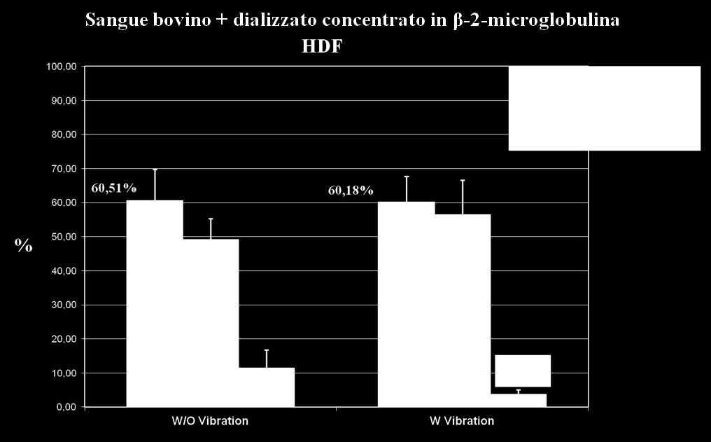 Quello che risulta interessante però è la diversa influenza dei meccanismi di rimozione nei due casi: l apporto percentuale dei fenomeni di diffusione e convezione sulla rimozione totale di β-2-