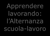 Apprendimento - Ruoli dell istituzione scolastica Motivazioni dello stare a scuola: Apprendimento attraente Rendere l apprendimento più attraente Ruolo importante dell apprendimento che avviene in