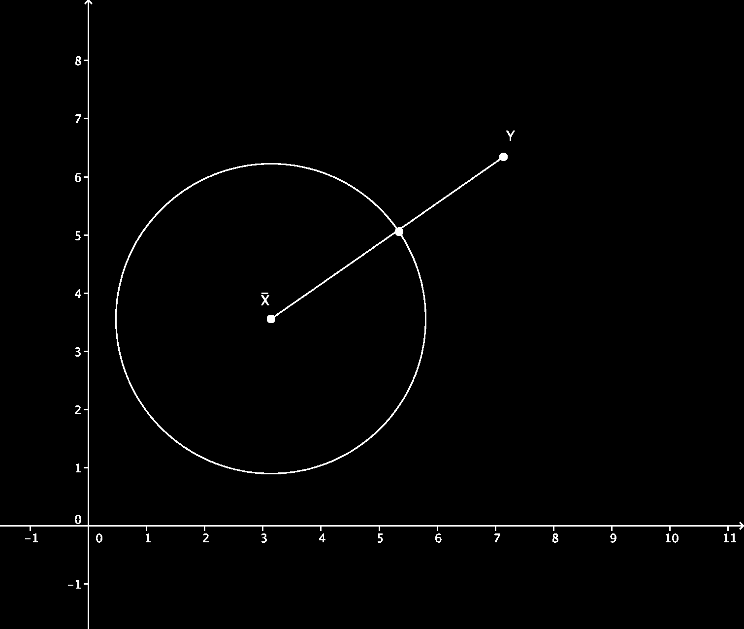 172 Ottimizzazione vincolata con regione ammissibile convessa y [y λ i a]) T (x [y λ i a]) = λ i a T (x y + λ i a) = λ i (a T x a T y) + λ 2 i at a = = (b at y)(a T y b) a T + (at y b) 2 a a T = 0 x