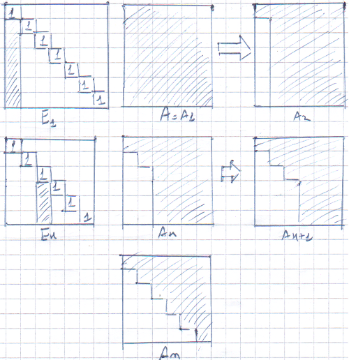 4.5 Matrici elementari di Householder 71 Figura 4.1: Passi della trasformazione LU per mezzo di matrici elementari di Gauss Esempio 4.