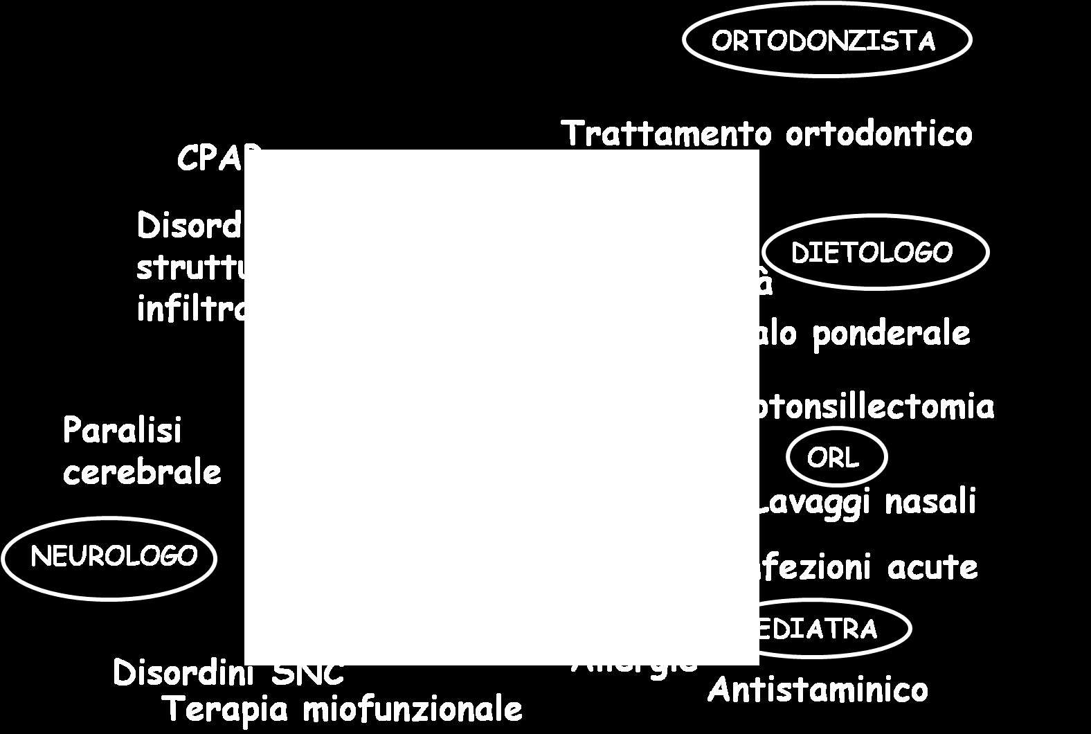 TRATTAMENTO OSAS Ministero della Salute : LA