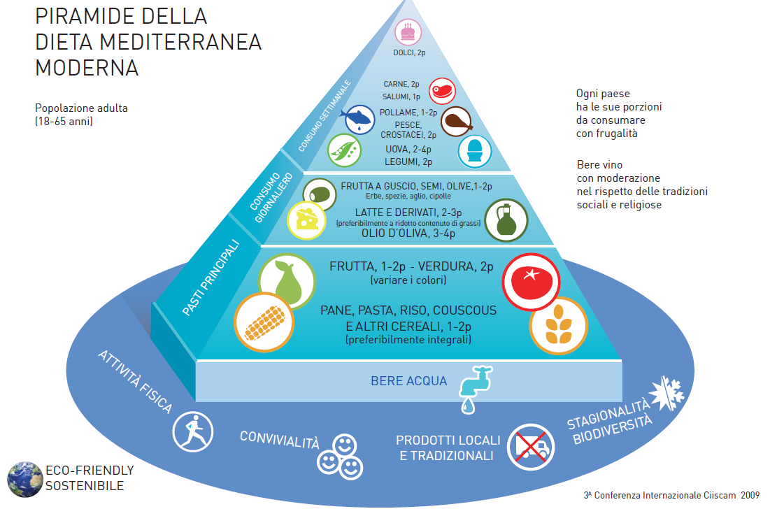 Il 67% dei 25,5 milioni di pasti consumati fuori casa è concentrato nell occasione del pranzo.