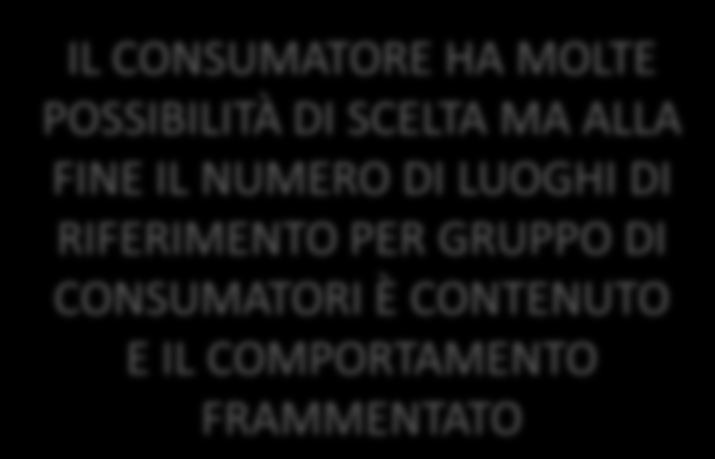 DEDICA TEMPO E RISORSE DIFFERENZIATE PER OCCASIONE LA QUOTA A VOLUME E A VALORE DELLE OCCASIONI NEL MER