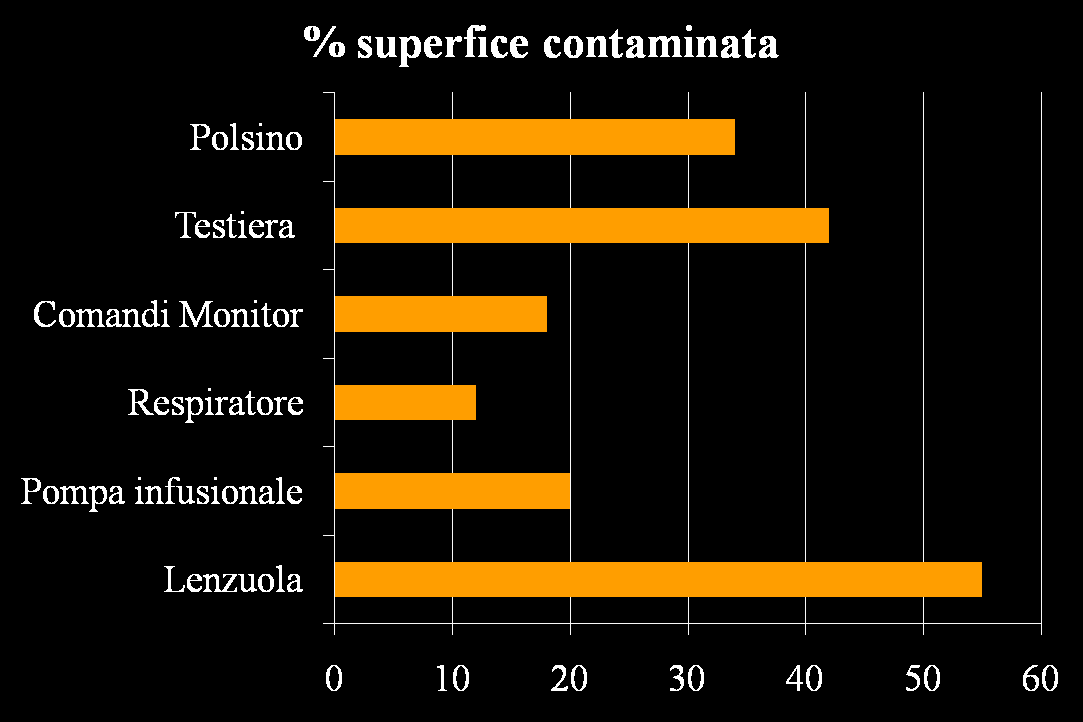 Contaminazione