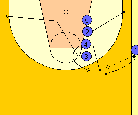 56 - affondo sagittale con piede dietro in appoggio su fitball o 5 dx + 5sx o con contemporaneo passaggio 2 mani petto alla compagna 5dx + 5sx o con torsione dalla parte della gamba avanti e