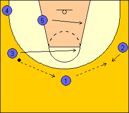 63 Esercizio 7: - Spinte al petto su fitball in appoggio monopodalico con un solo manubrio (opposto alla gamba d appoggio) o 3x (5dx + 5sx) - addominali (crunch classico) o 3 x 20 45 ATTACCO VS