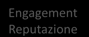 Missione e Competenze Il nostro obiettivo è lo sviluppo di un nuovo modello di energia sostenibile, nel quale tutti famiglie e aziende possono produrre energia verde e quindi contribuire