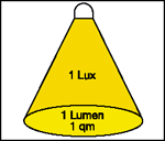 Definizioni relative alla luce Illuminamento E: Unità di misura: Lux [lx].