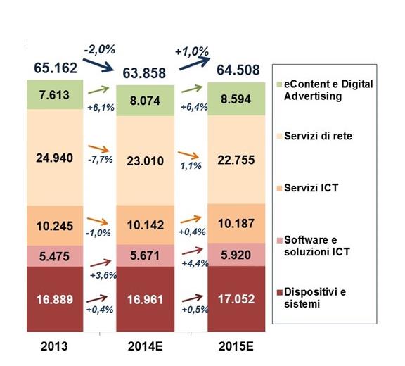 TORNA IL SEGNO + Valori in ML L Italia sta entrando nell era digitale ed è attesa a partire dal 2015 una ripresa del mercato.