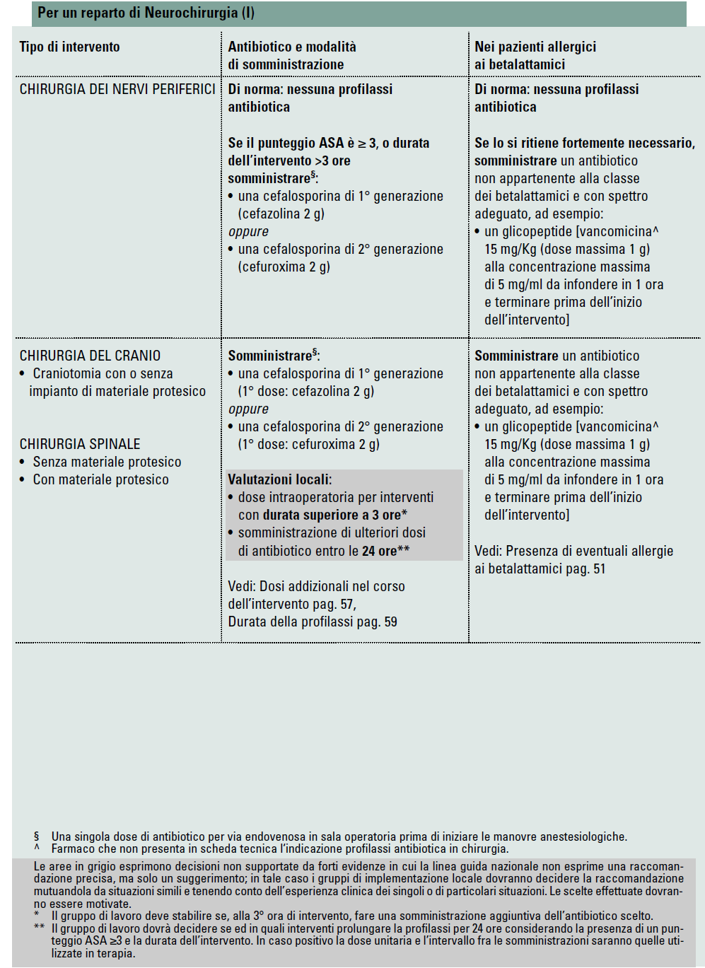 Data 23.01.