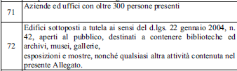 Attestazione di