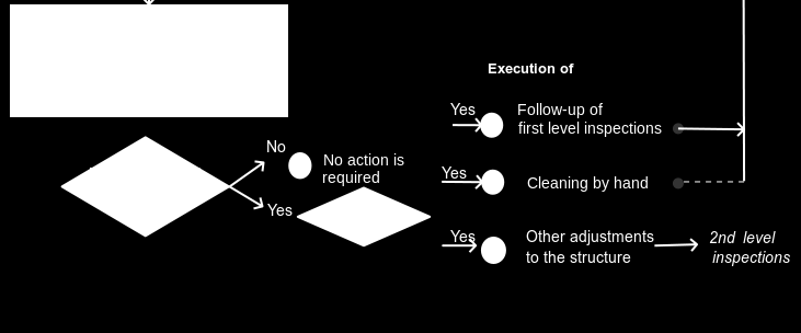 4- Workflow for evaluation of volunteers' inspections Final