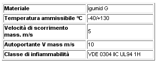 I traversini si possono chiudere a mano, con un martello con testa in gomma o premendoli con un cacciavite. 4.