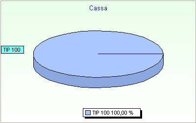 La tabella successiva, invece, permette un confronto temporale sia con gli stanziamenti dell'esercizio 2015 e con gli accertamenti definitivi degli anni 2014 e 2013 sia con le previsioni dei prossimi