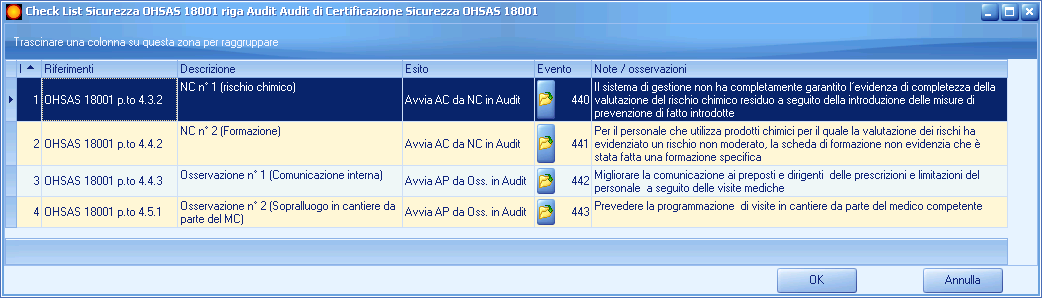 Avvio e controllo delle conseguenti azioni di miglioramento collegate 2.