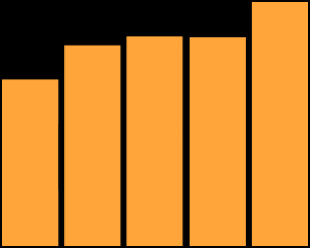 TV DTT Monopiattaforma*: Trend Share 5,1% 4,2% 4,4% 4,4% 3,5% giu-09 lug-09 ago-09 set-09 ott-09 nov-09 dic-09 gen-10 feb-10 mar-10