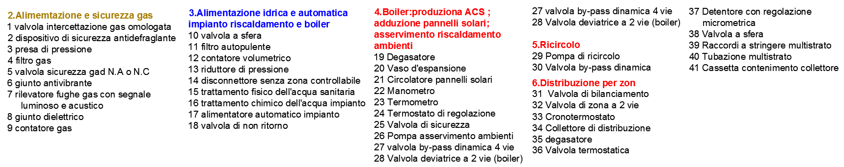 UNIFILARE CENTRALE