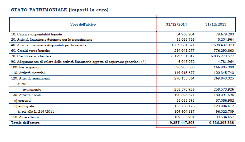 Banca Popolare di Bari: