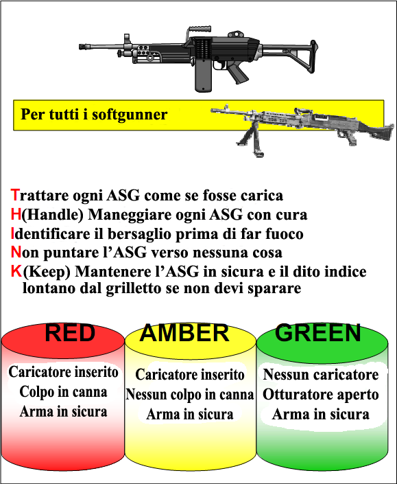 STATO DELL ARMA IN BASE ALLA SITUAZIONE Al fine di evitare problemi di qualsiasi genere e natura è