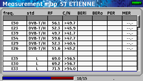 IMPORTANTE! Un apposito istogramma posto in fondo alla schermata Measurement map permette di osservare il progredire della scansione.