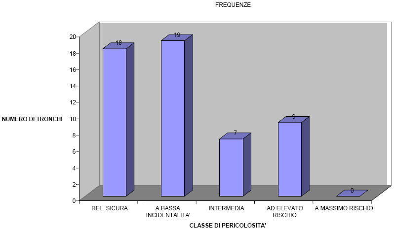 ai rilievi delle forze dell ordine nell anno 2003.