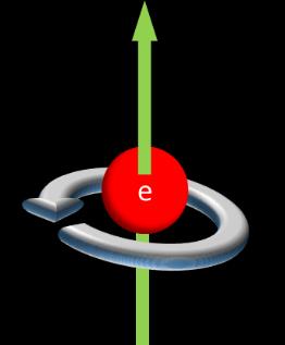 L orgne del Campo magnetco Abbamo osservato che c è una correlazone tra l campo magnetco B e le carche elettrche, nfatt l campo è generato da carche elettrche n movmento ed esercta una forza su