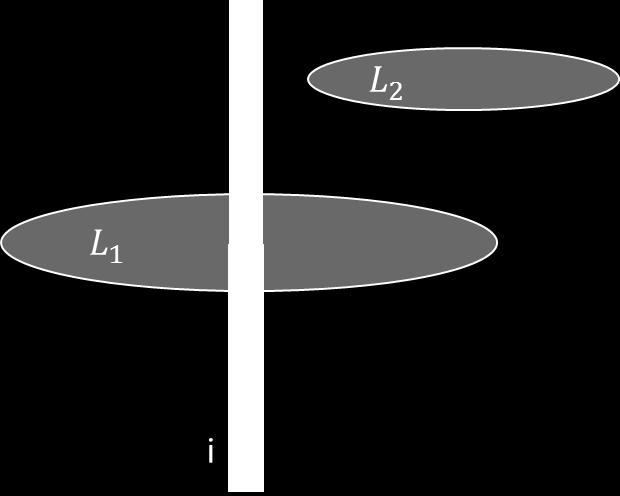 La crcutazone del campo magnetco Anche per l campo magnetco s può defnre la crcutazone Γ B esattamente come era stata defnta per l campo elettrco.