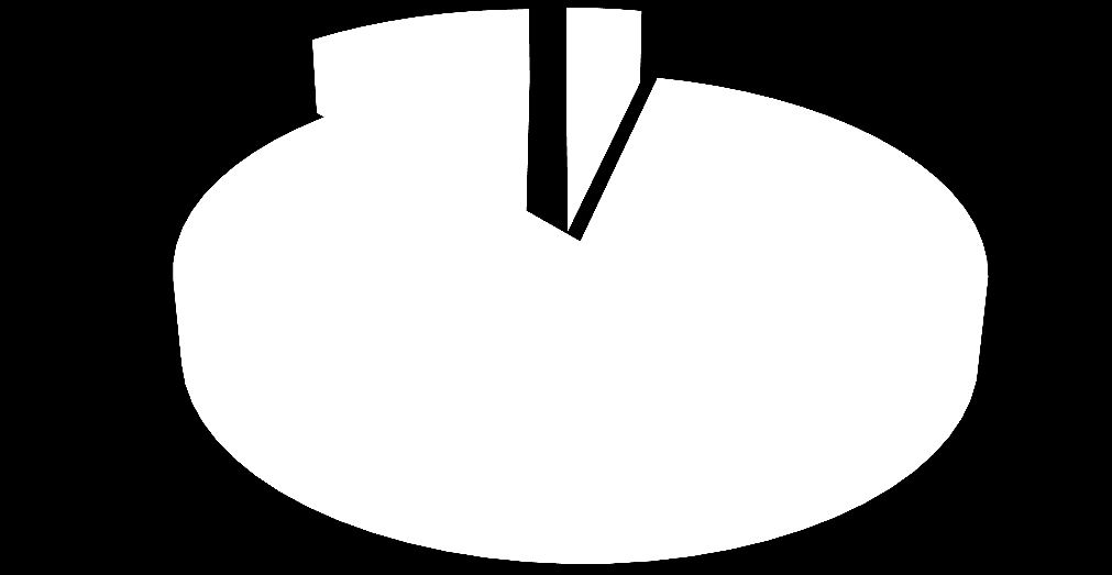 SENTIMENT MERCATO DELLE LOCAZIONI 2016 Numero Locazioni Residenziali 2016 Canoni Locazioni Residenziali 2016 4% 11% 50% 50% 85% Secondo il Sentiment