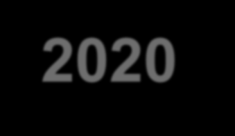 Sinergie con Horizon 2020.. Strumento PMI Perché un Premio per la fase 1 dello Strumento per le PMI?