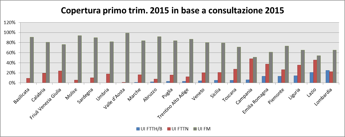 Le infrastrutture in sinergia e