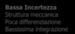 c) Pianificazione e previsione Al crescere dell incertezza ambientale le organizzazioni tendono a incrementare le attività di pianificazione e di previsione più in generale. Spesso creano un U.O.