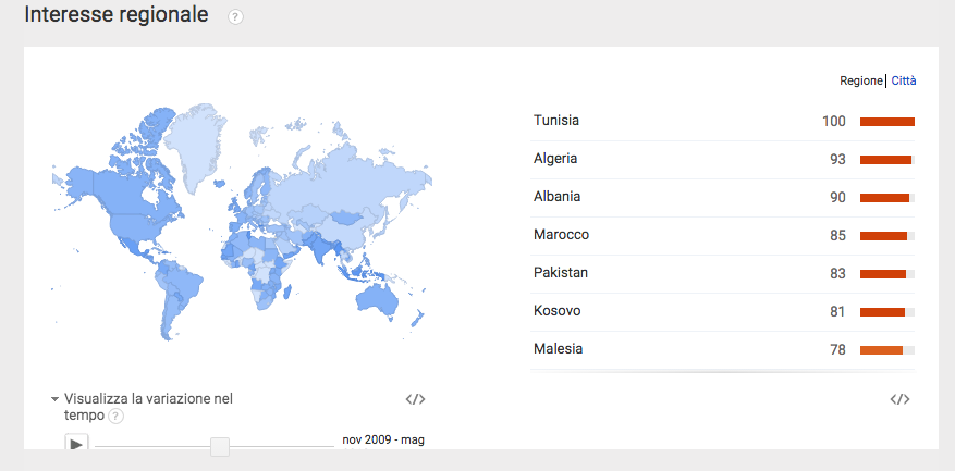 Visualizza la variazione nel