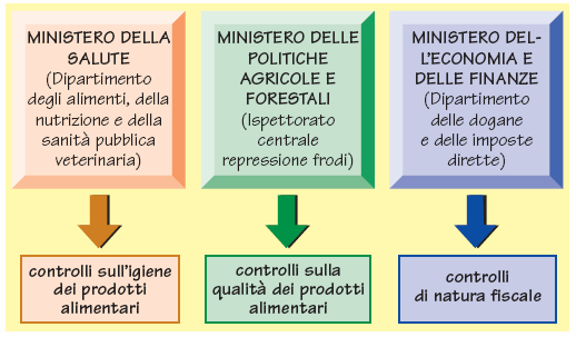 I controlli in Italia Informazioni