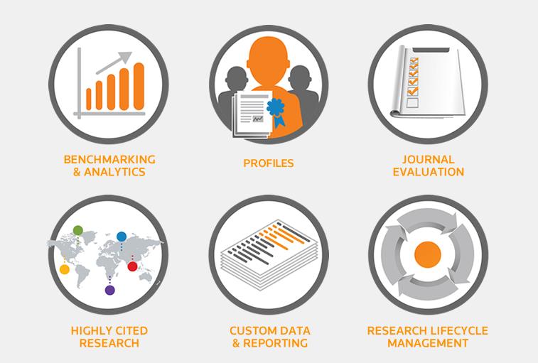 simili nel mondo; Essential science Indicators: la banca dati di Thomson Reuters limitata alle