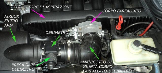 Descrizione e funzionamento DEBIMETRO A FILO A CALDO Contrariamente al debimetro a palette questo tipo di strumento è in grado di stimare la massa d'aria aspirata dal motore.
