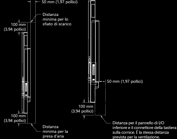 Informazioni tecniche per Surface Hub da 55 pollici Distanze per