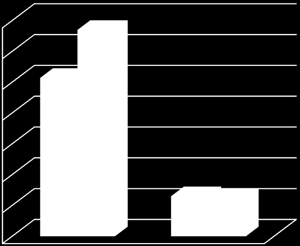 Nel seguente grafico si riporta la composizione, in termini percentuali, del collettivo oggetto di analisi suddiviso per ciascuna tipologia di iscritto.