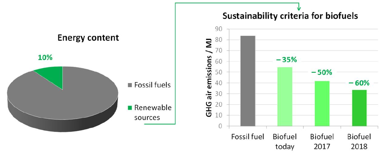 Scenario Normativo Europeo Renewable Energy Directive (2009/28/EC): Incentiva e regolamenta la produzione di energia da fonti rinnovabili e obbliga