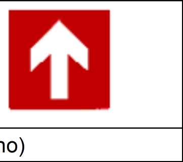 Cartelli di salvataggio Percorso/Uscita d emergenza Direzione da seguire (Segnali di informazione addizionali ai