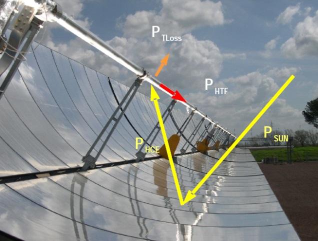 Energia elettrica da fonte solare Solare termodinamico Sviluppo di nuovi coating per il tubo ricevitore Sviluppo e realizzazione di strati sottili metallici adatti alla realizzazione di filtri solari