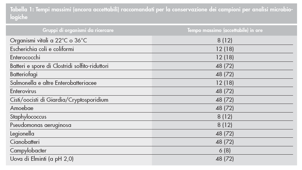 7.3 Tempi di trasporto e conservazione dei campioni di acqua destinati ad analisi chimiche Conservare un campione significa garantire la stabilità e l inalterabilità di tutti i suoi costituenti nell