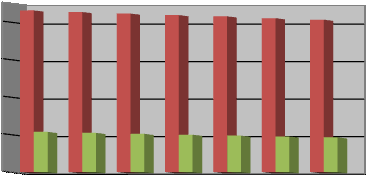 milioni di euro Gli stanziamenti per la PAC 2007-20132013 (circa 42% bilancio UE) 40.