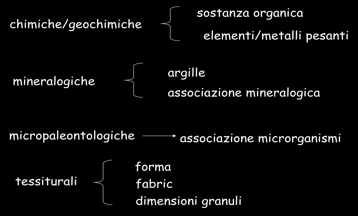 ANALISI in LABORATORIO I campioni una volta presi possono essere sottoposti sul campo ad alcune analisi, ma la gran parte delle analisi vengono fatte nei vari laboratori.